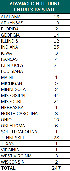 2022 Winter Classic Nite Hunt Entries By State