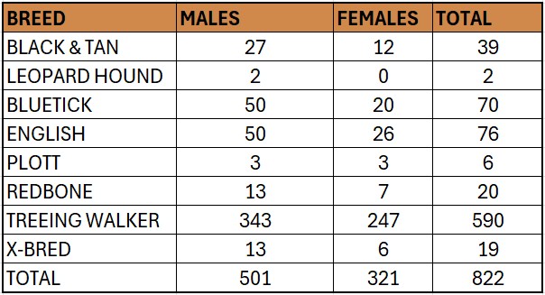 2026 TOC Entry Breakdown by Breed