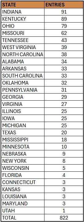 2026 TOC Entry Breakdown by State