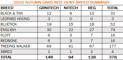 AO entries by breed