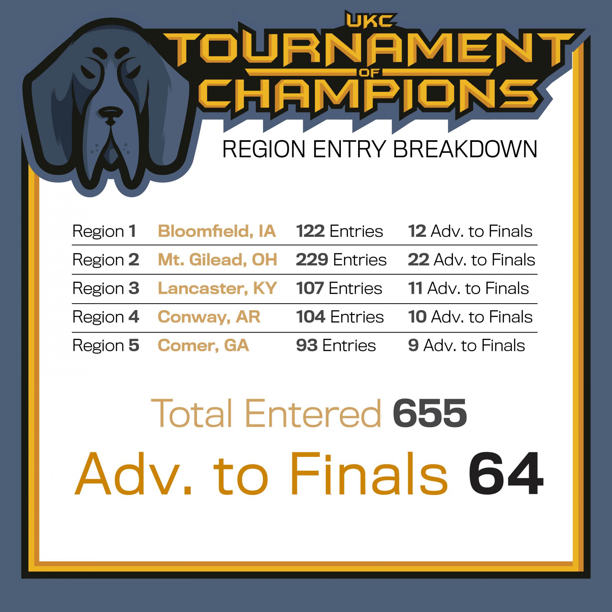 TOC breakdown by regional