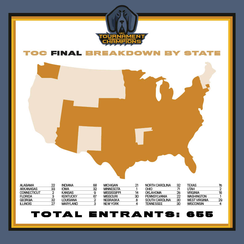 TOC state breakdown at regionals