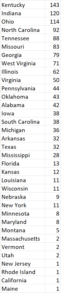 TOC 2022 Qualifiers by State