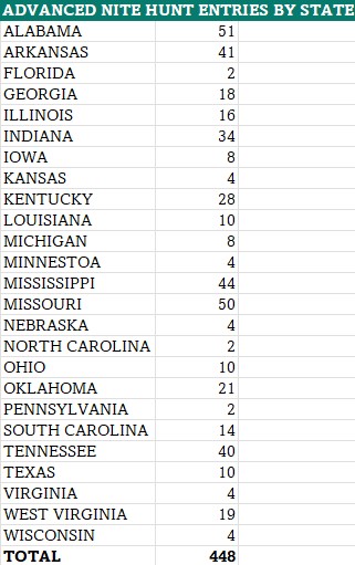 2026 WC Hunt Entries by State